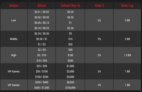 online poker lowest rake|online poker rake comparison.
